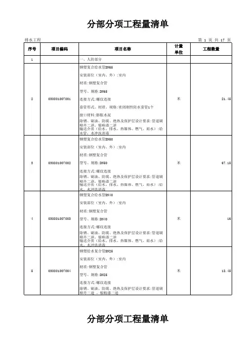 分部分项工程量清单(给排水)