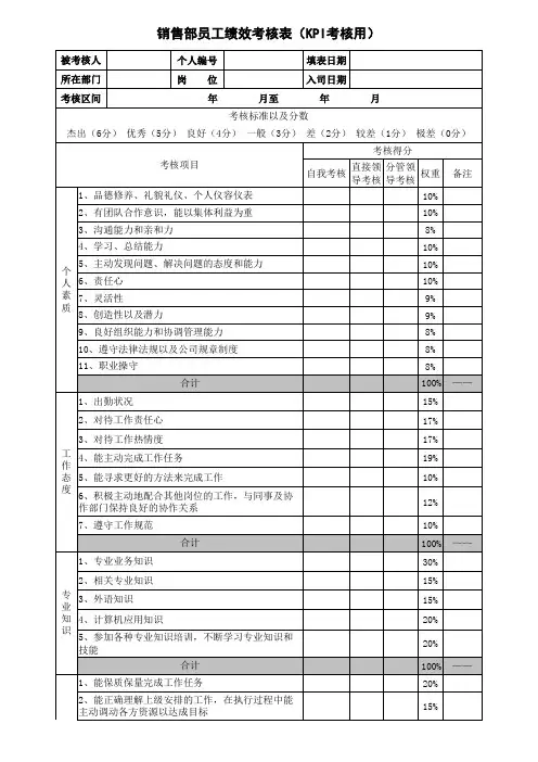 销售部kpi绩效考核方案表格