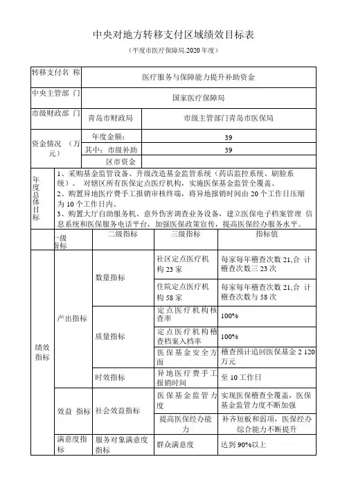 中央对地方转移支付区域绩效目标表