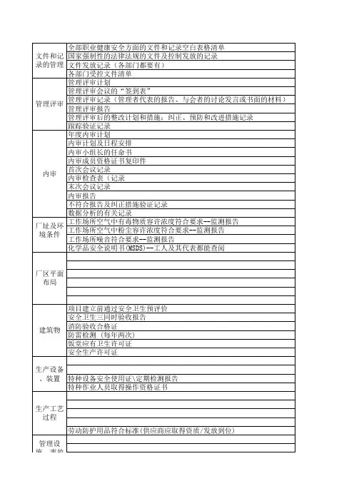验厂资料准备清单