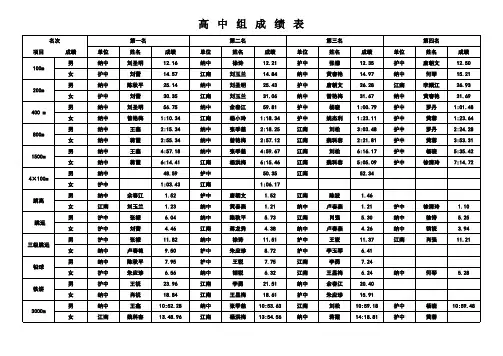 第七届中小学生运动会成绩表