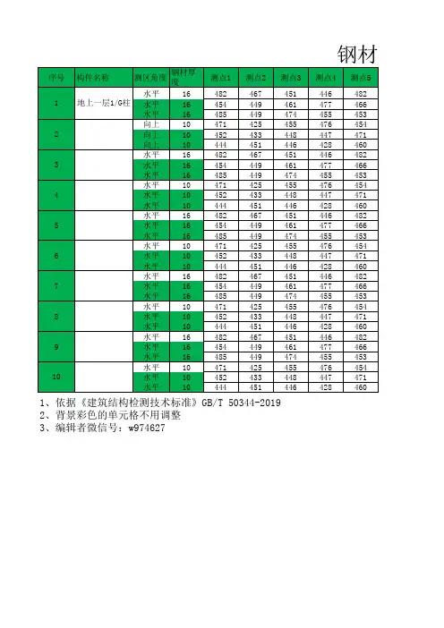 钢材强度的里氏硬度检测计算表(依据GB 50344-2019)