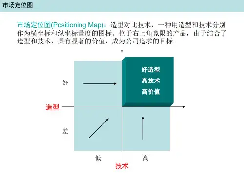 定位图和分析
