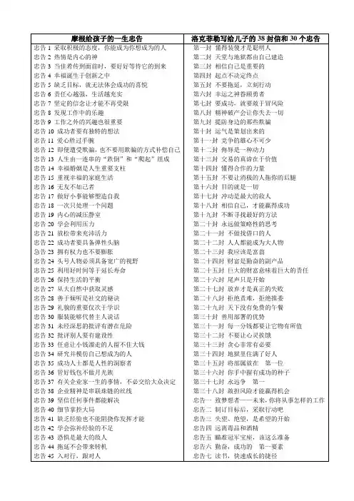 摩根与洛克菲勒忠告