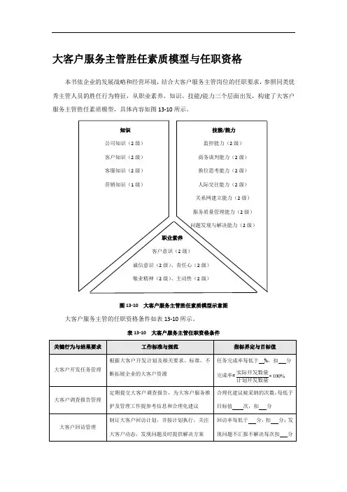大客户服务主管胜任素质模型与任职资格