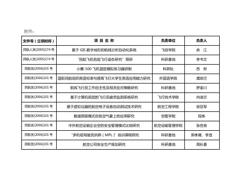 文件号(立项时间)
