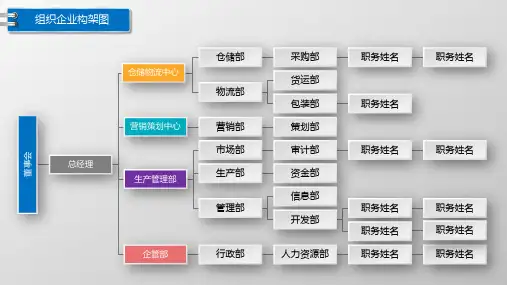 竖版组织架构图模板ppt