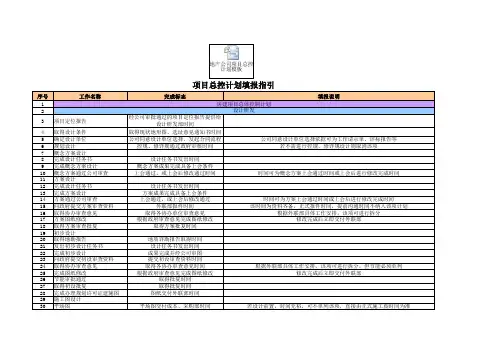 地产公司项目总控计划模板及填报指引(房建)