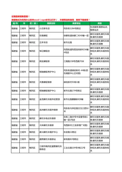 2020新版福建省三明市摩配工商企业公司商家名录名单黄页联系方式大全568家