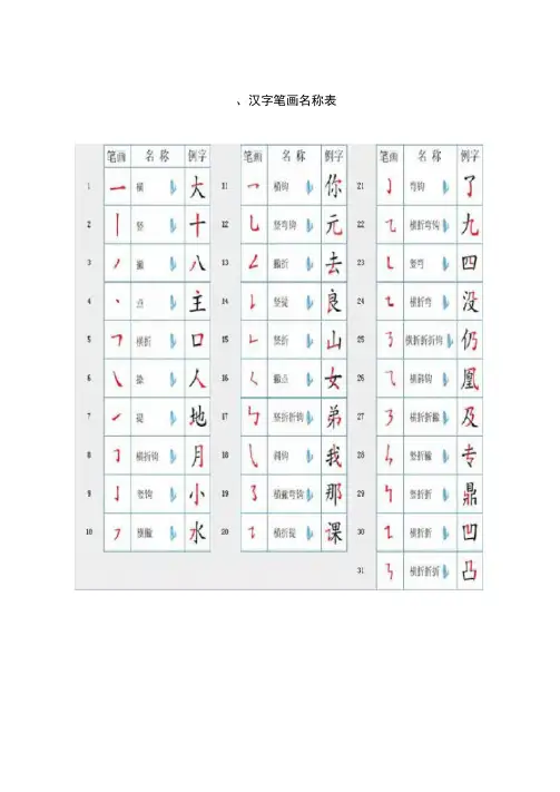 国家规定的汉字笔顺规则及其笔画名称表