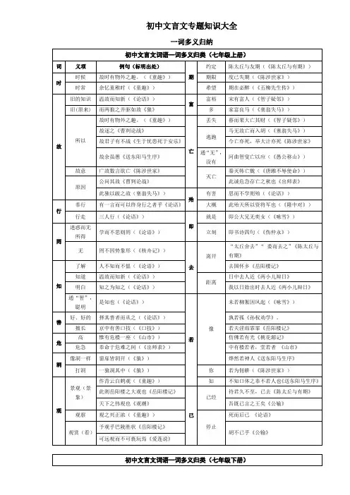 初中文言文一词多义表(同名6767)