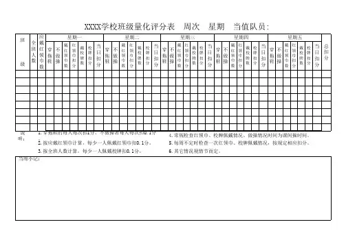 学校班级量化评分表