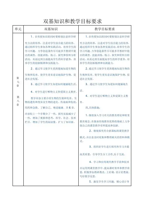 双基知识和教学目标要求 (1)