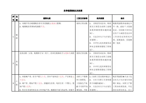 北京市各种假期规定及依据文件