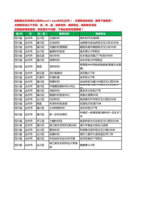 2020新版四川省达州市服装纺织工商企业公司商家名录名单联系电话号码地址大全23家