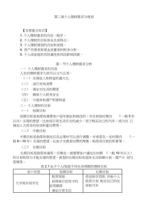 第二章个人理财需求与规划