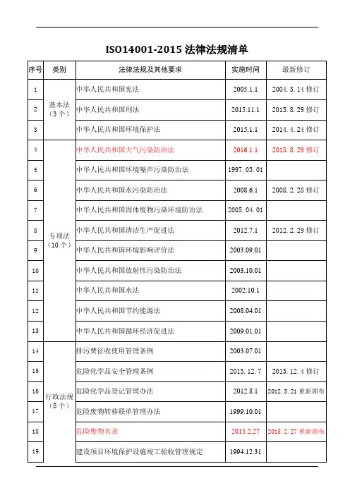 iso14001-2015法律法规清单