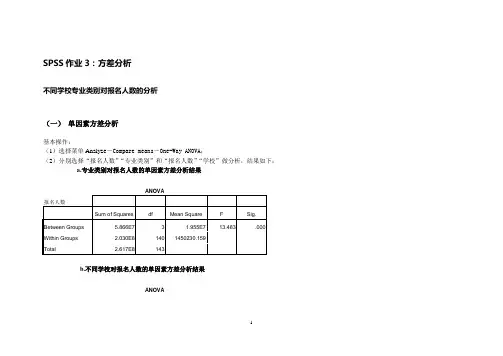 SPSS实验3-单因素方差分析