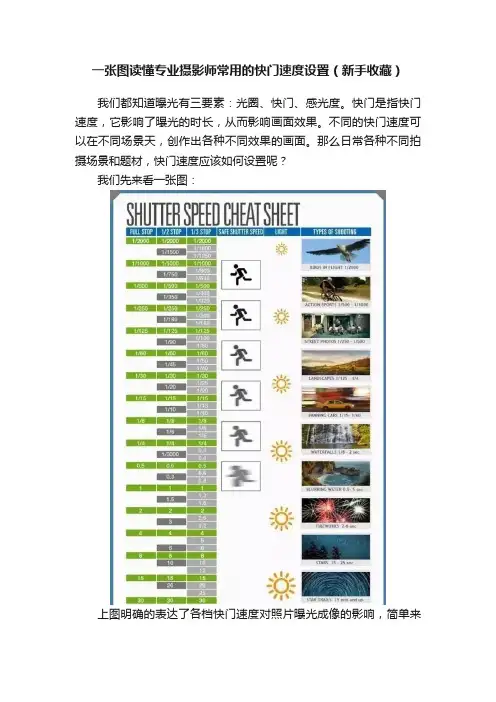 一张图读懂专业摄影师常用的快门速度设置（新手收藏）