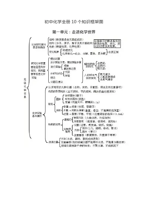 初中化学全册10个知识框架图(新)