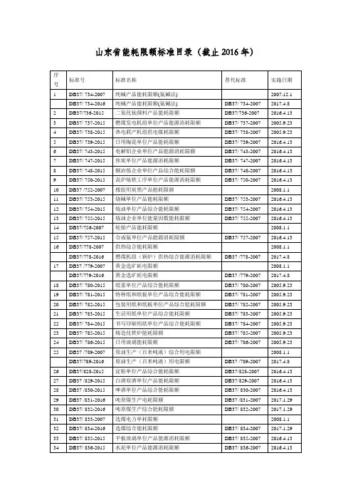 山东省能耗限额标准目录(截止2016年)