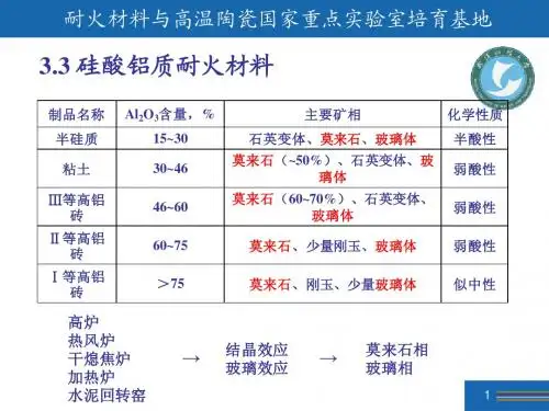 第二章铝硅系-2-08-2
