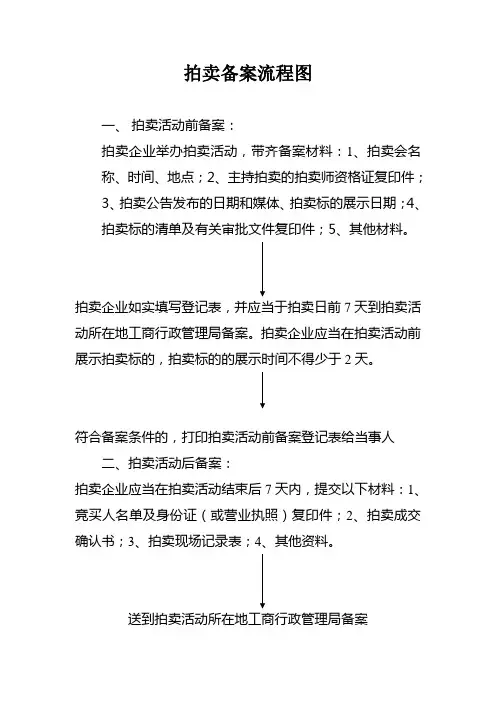 拍卖备案流程图