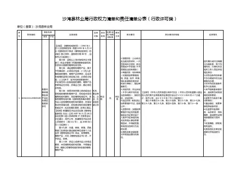 沙湾县林业局行政权力清单和责任清单分表行政许可类