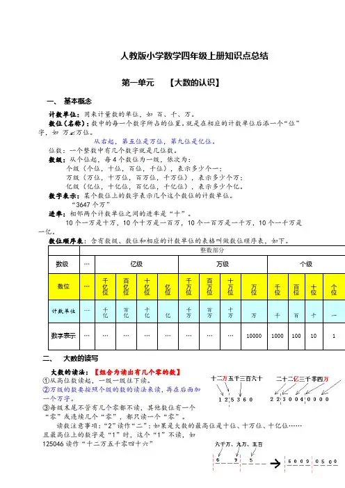 最新人教版小学数学四年级上册知识点归纳 自动保存的