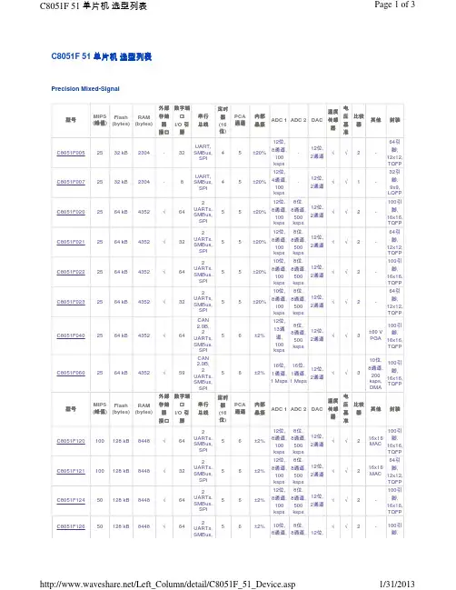 C8051F单片机选型列表