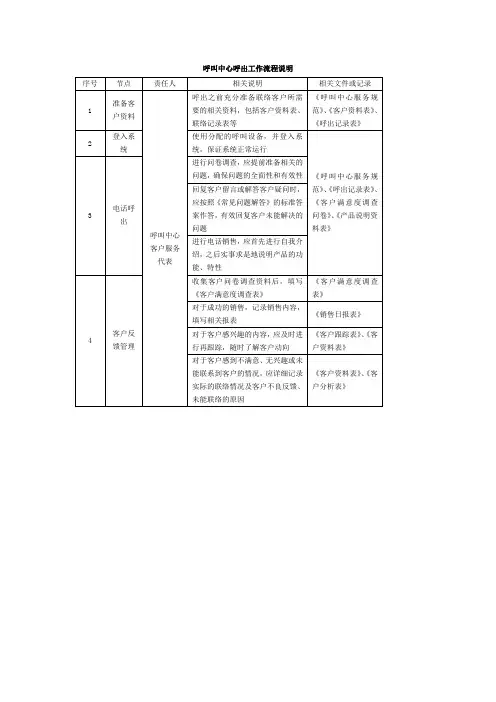 256呼叫中心呼出工作流程说明