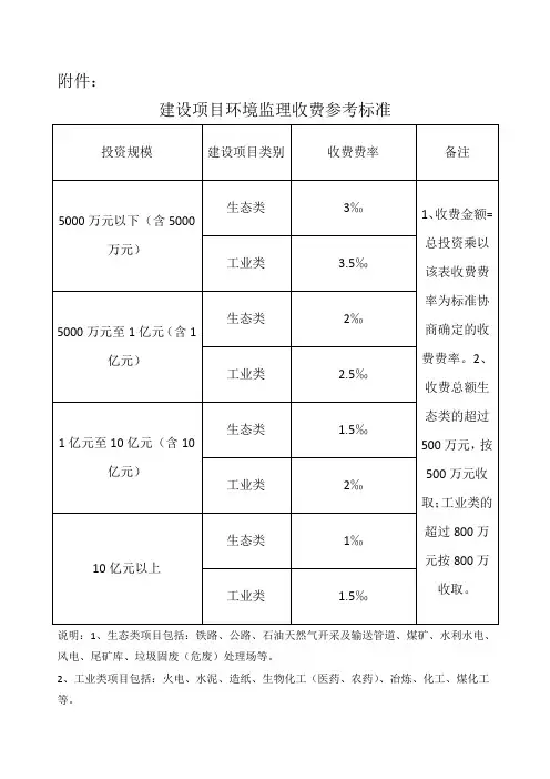 建设项目环境监理收费参考标准