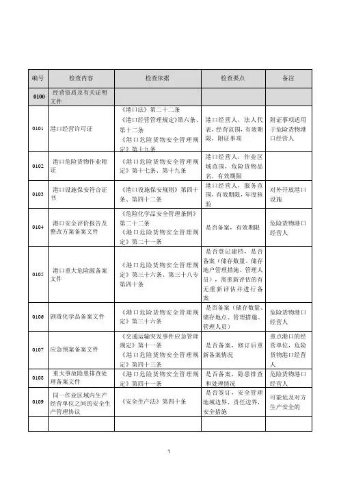 港口安全检查项目指引