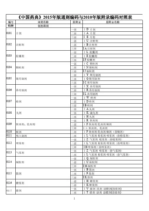 《中国药典》2015年版通则编码与2010年版附录编码对照表