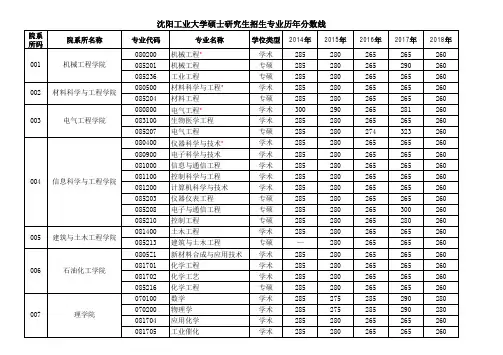 沈阳工业大学硕士研究生招生专业历年分数线