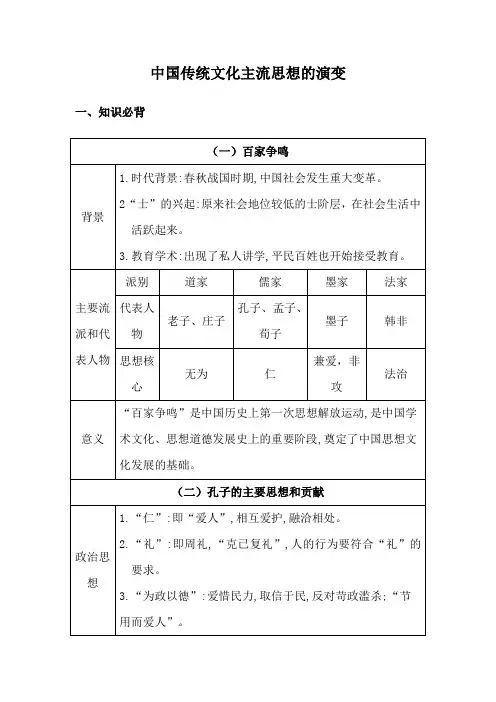 必背知识点+中国传统文化主流思想的演变 高三人教版历史必修3一轮复习