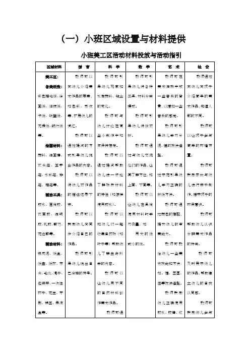 幼儿园区域材料清单及活动指引