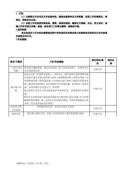 合同会签工作流程