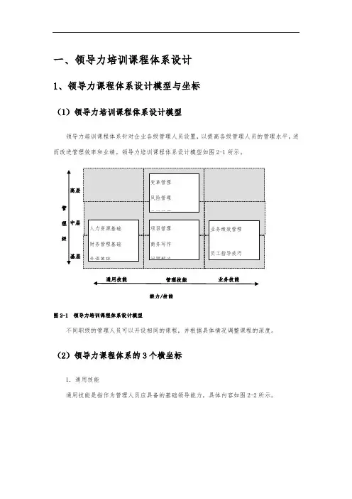 领导力课程体系(DOC)