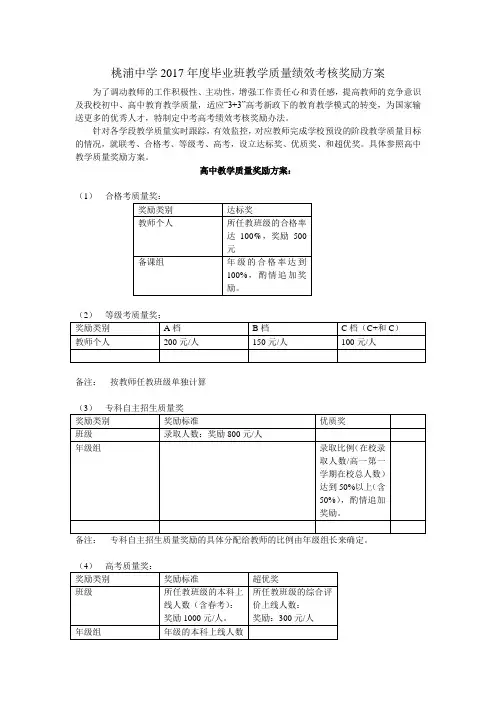 桃浦中学2017毕业班教学质量绩效考核奖励方案