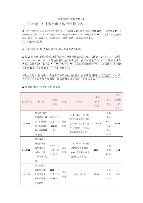 福州房地产市场现状分析