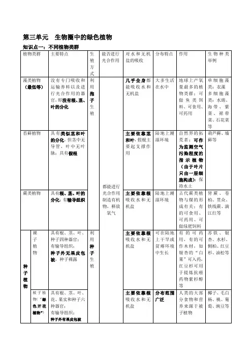 人教版七年级上册生物第三单元第一-第二章复习资料整理