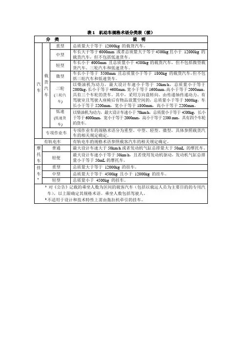 表1 机动规格术语分类表(续)