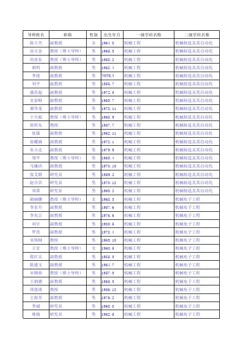 东北大学2013硕士导师简况表汇总