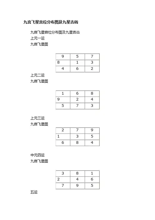 九宫飞星宫位分布图及九星吉凶