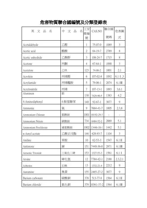 危害物质联合国编号及分类登录表