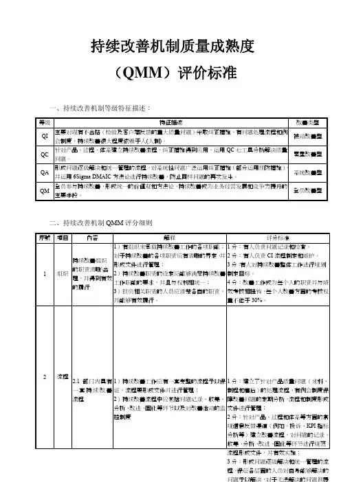 持续改进质量成熟度评价标准