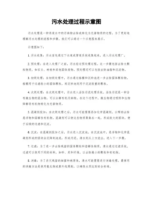 污水处理过程示意图