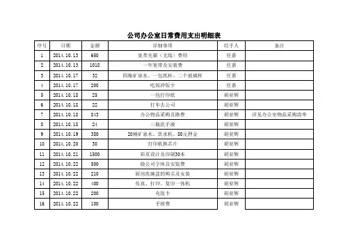 公司办公室日常费用支出明细表