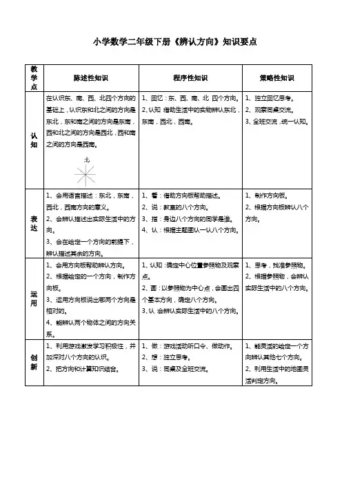 小学数学二年级下册《辨认方向》知识要点